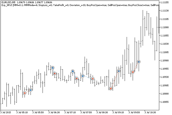 Exp_3RVI - expert for MetaTrader 5
