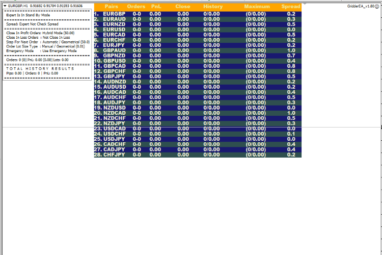 GridderEA - expert for MetaTrader 4