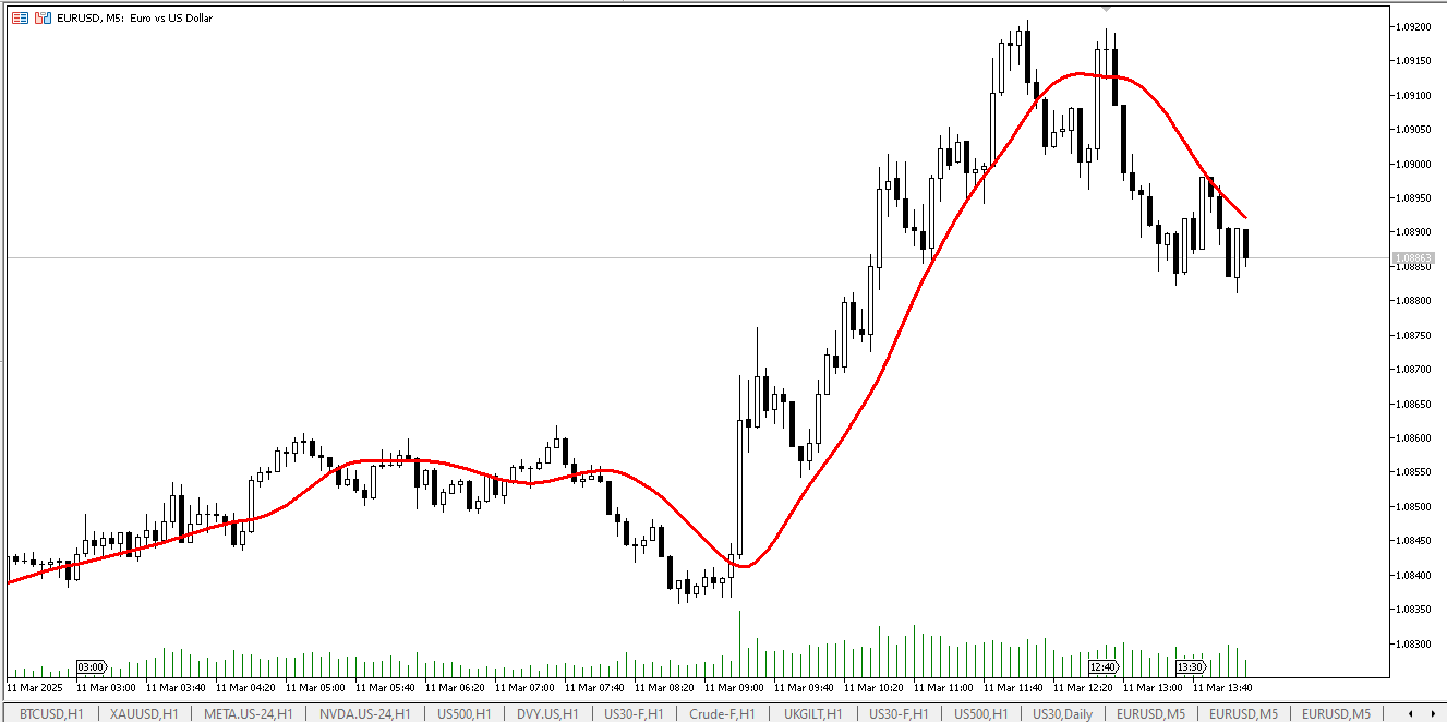 T3 Moving Average - indicator for MetaTrader 5