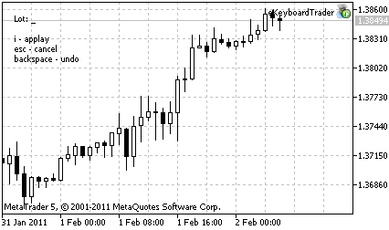 eKeyboardTrader - expert for MetaTrader 5