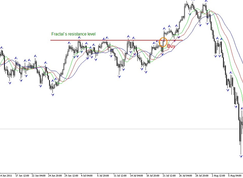 Fine_Fractals_MTF - indicator for MetaTrader 5