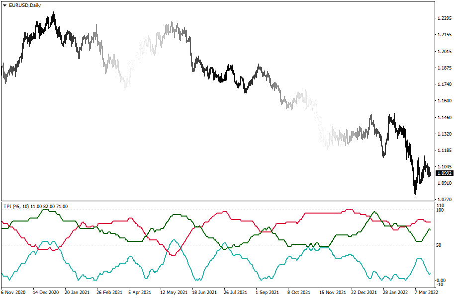 Total Power Indicator MT5 - indicator for MetaTrader 5