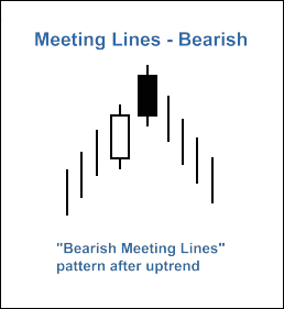 MQL5 Wizard - Trade Signals Based on Bullish/Bearish Meeting Lines + CCI - expert for MetaTrader 5