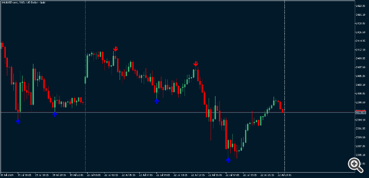 Find Swing Highs Swing Lows - indicator for MetaTrader 5