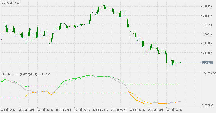 DSL - extended stochastic - indicator for MetaTrader 5