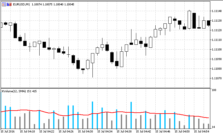 XVolume - indicator for MetaTrader 5