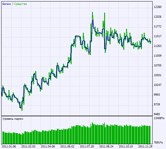 Exp_UltraFatl - expert for MetaTrader 5