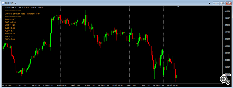 Currency Strength Meter - MT4 - script for MetaTrader 4