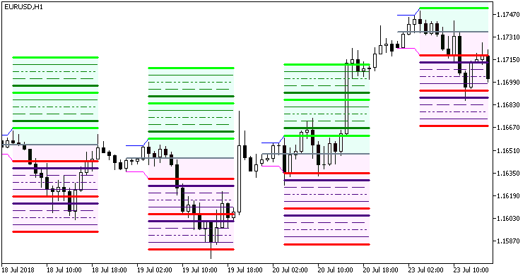 Hans_Indicator_x22_Cloud - indicator for MetaTrader 5