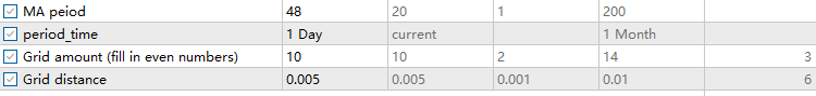 MA Grid Trade - expert for MetaTrader 5