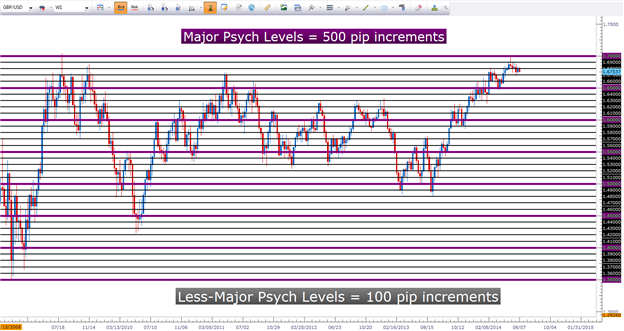 Pivot Point - indicator for MetaTrader 5