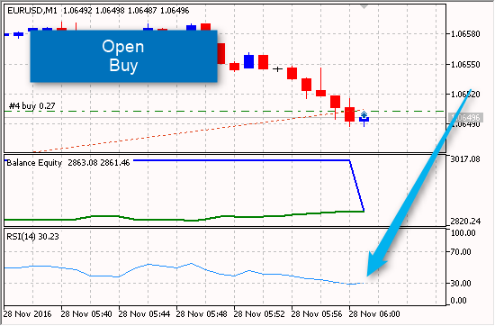 RSI EA v2 - expert for MetaTrader 5