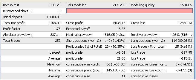 BreakOut - expert for MetaTrader 4