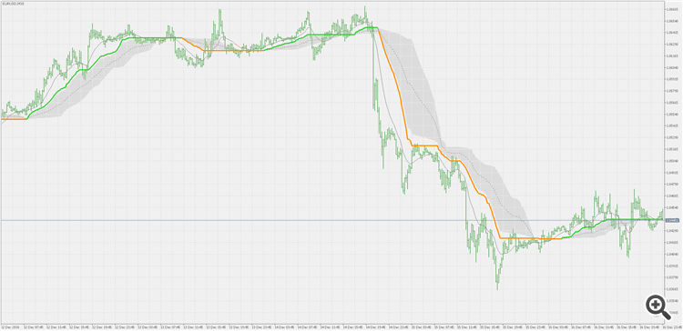 QWMA ca - indicator for MetaTrader 5