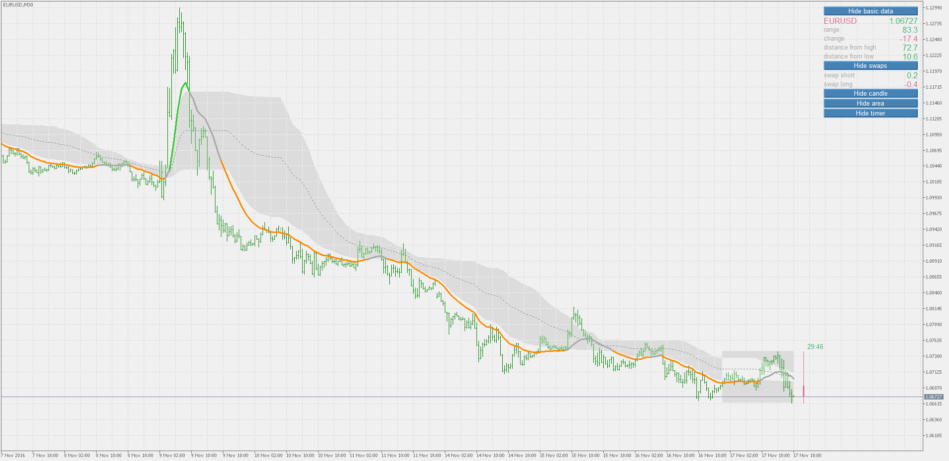 QWMA - quadratic weighted moving average - indicator for MetaTrader 5