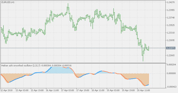 AlliHeik - expert for MetaTrader 5