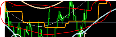 Arrow and Smile - indicator for MetaTrader 4