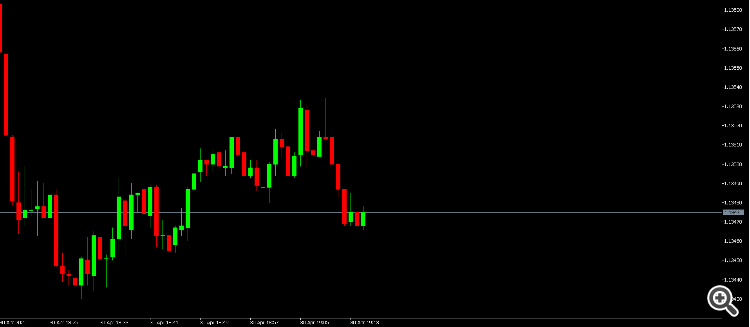 Change the color of candles and wick - indicator for MetaTrader 5