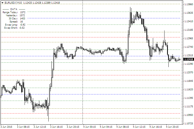 PrimeLevelsBlack - indicator for MetaTrader 4