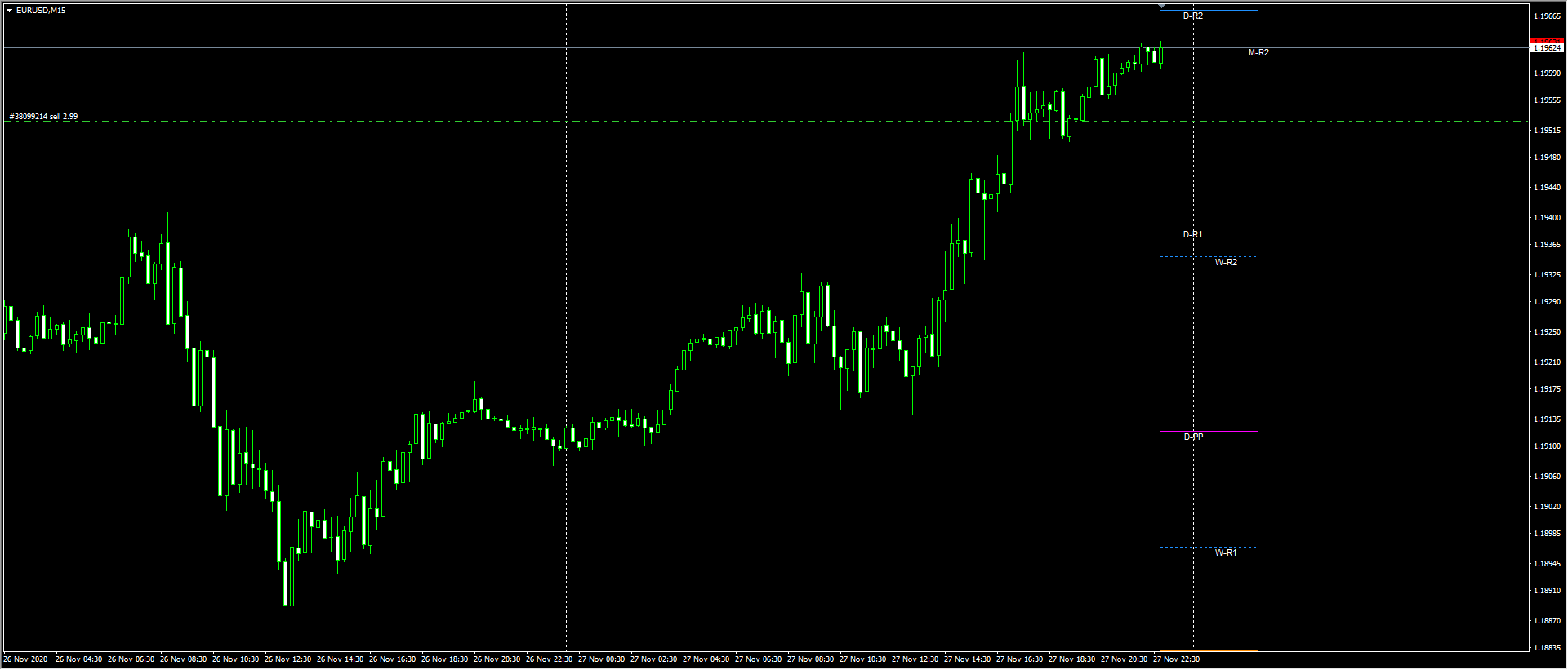 PivotPointsLines _v1.1 - indicator for MetaTrader 4