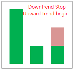 TWR - indicator for MetaTrader 5