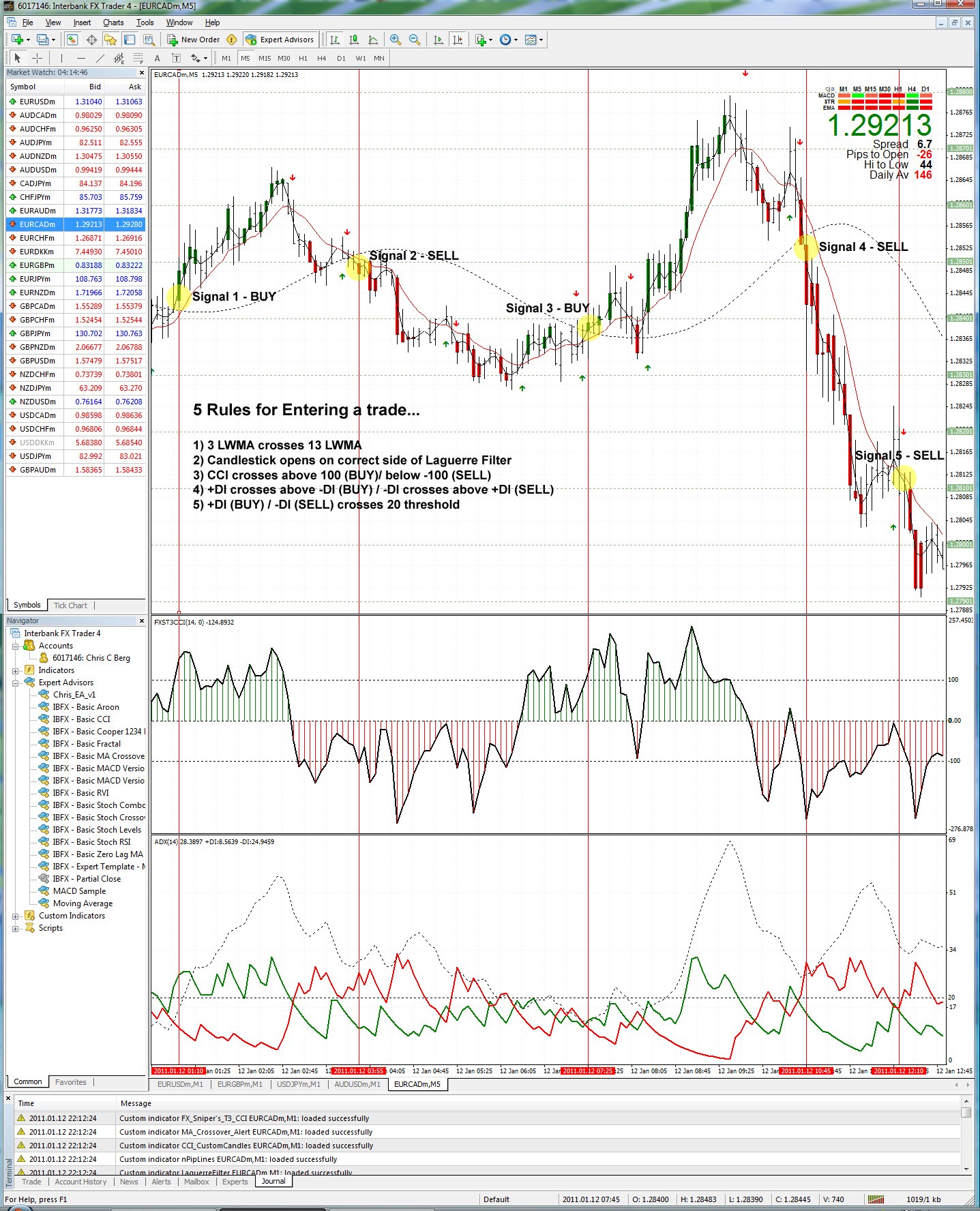 Short Term Momentum Trading - indicator for MetaTrader 4