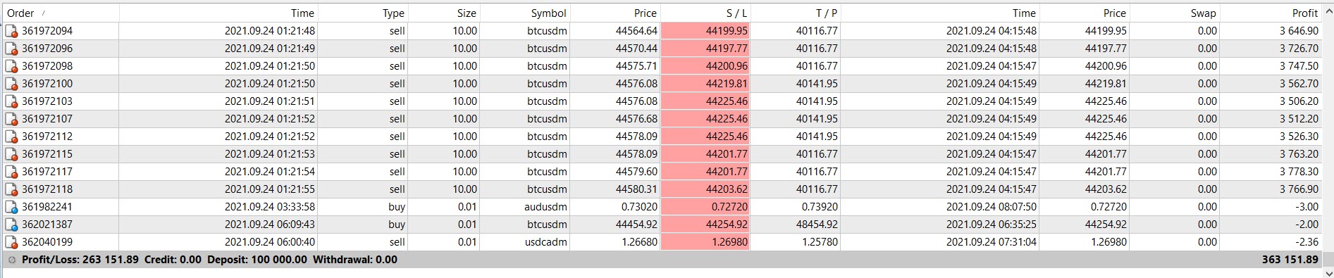 Trailing stop MT5 - expert for MetaTrader 5