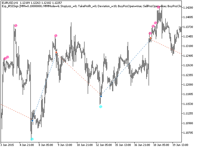 Exp_iRSISign - expert for MetaTrader 5
