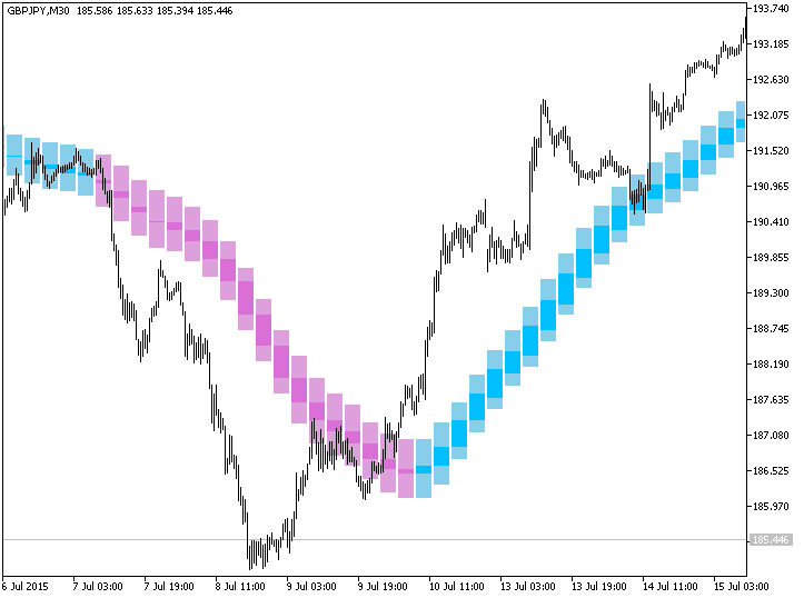 Background_MA_Rounding_Candle_HTF - indicator for MetaTrader 5