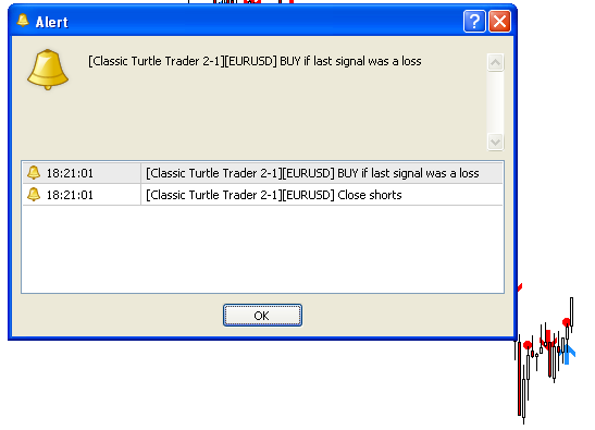 The classic Turtle Trading Indicator - indicator for MetaTrader 4
