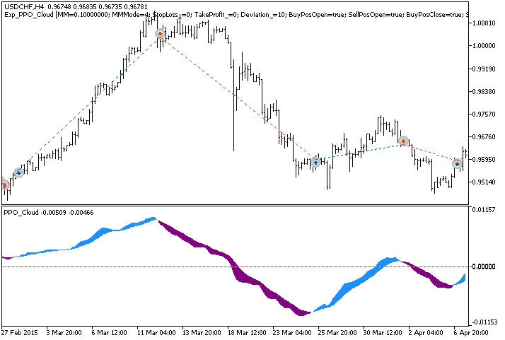 Exp_PPO_Cloud - expert for MetaTrader 5