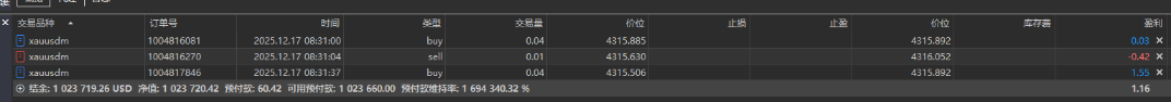 MT4Orders - library for MetaTrader 5