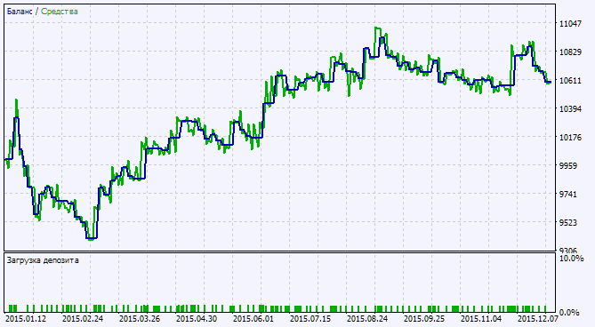 Exp_AFL_WinnerV2 - expert for MetaTrader 5