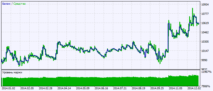 Exp_EMA-Crossover_Signal - expert for MetaTrader 5