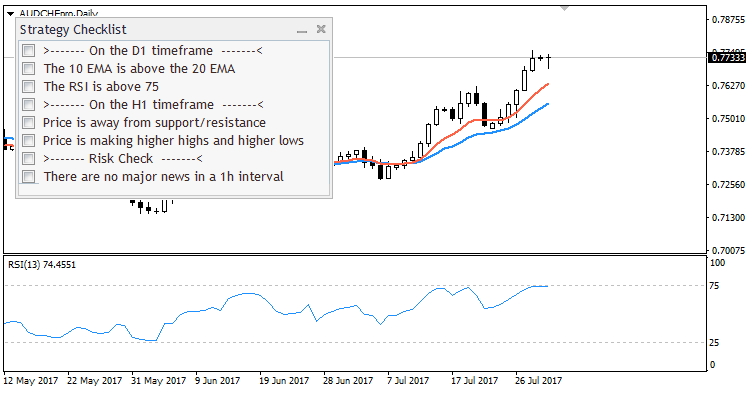 Strategy Checklist - indicator for MetaTrader 5