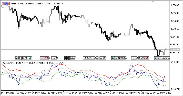 RSI_STARC - indicator for MetaTrader 5