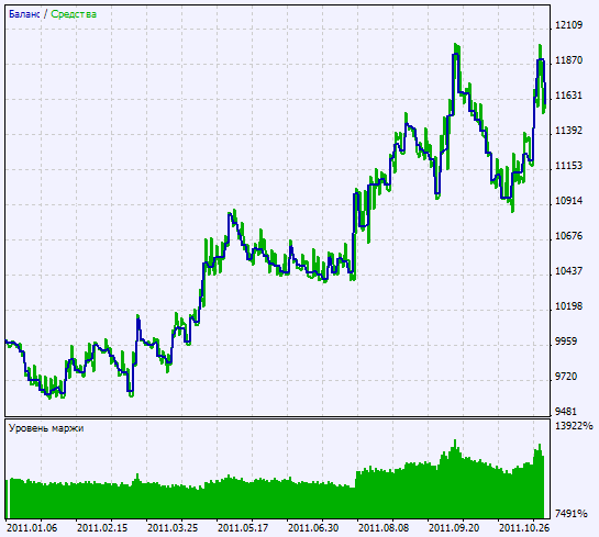 Exp_AnchoredMomentum - expert for MetaTrader 5