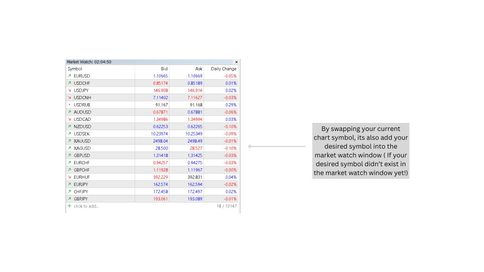 Symbol Swap Panel Utility - expert for MetaTrader 5