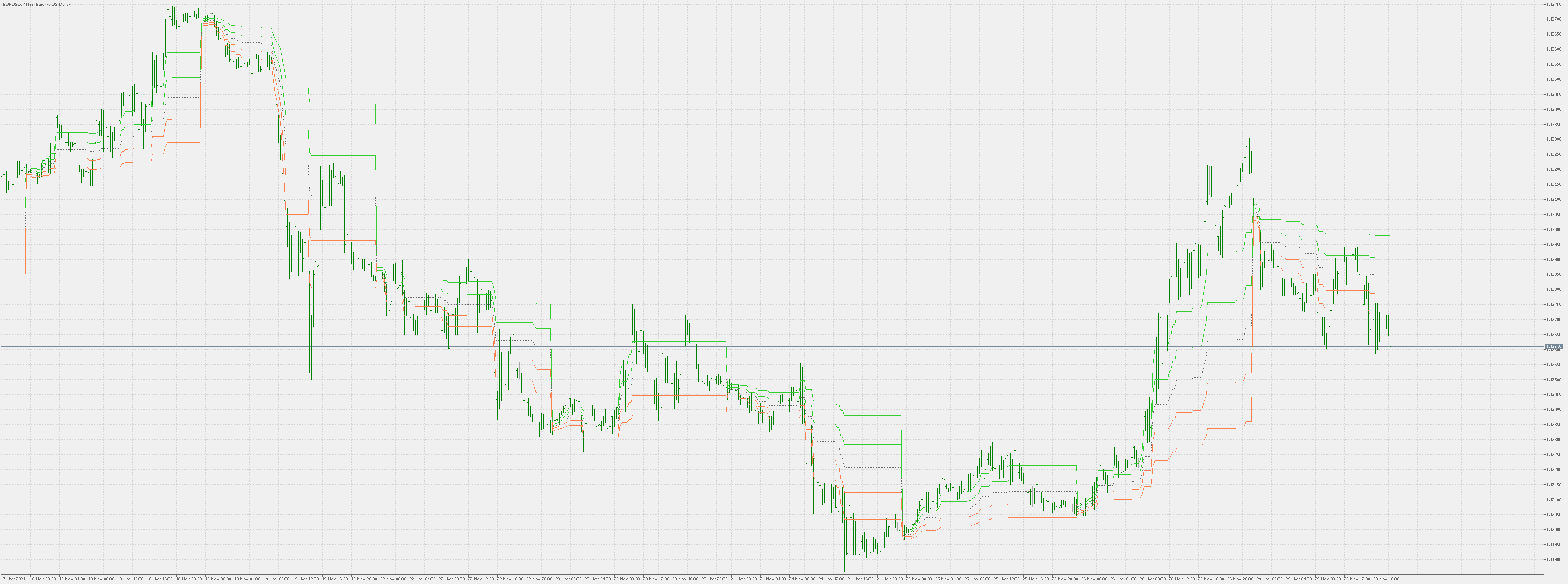 Dynamic pivots - any time frame - indicator for MetaTrader 5