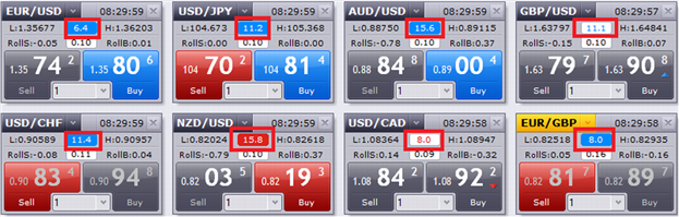 Spread Of Symbols - indicator for MetaTrader 5