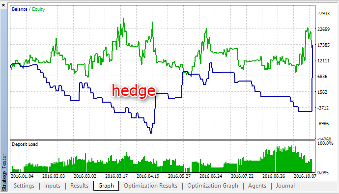 Artificial Intelligence - expert for MetaTrader 5