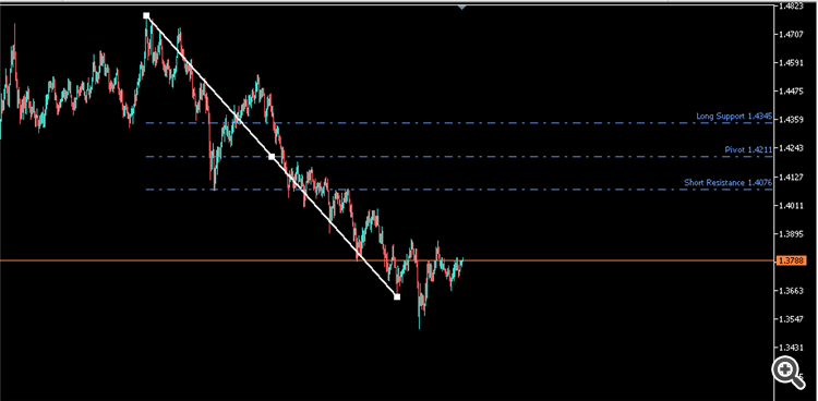 Bobokus Fibonacci - indicator for MetaTrader 5
