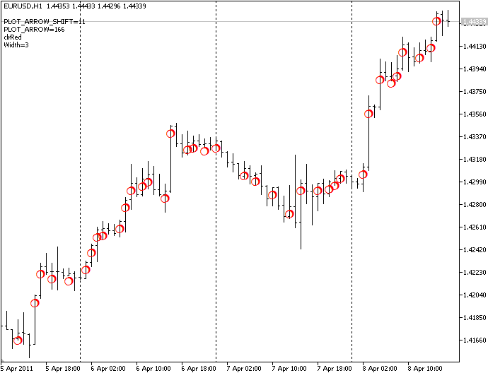 DRAW_ARROW - indicator for MetaTrader 5