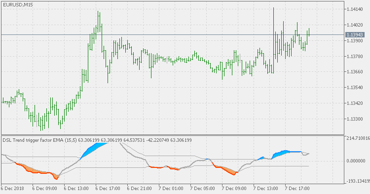 Trend trigger factor - discontinued signal line(s) - indicator for MetaTrader 5