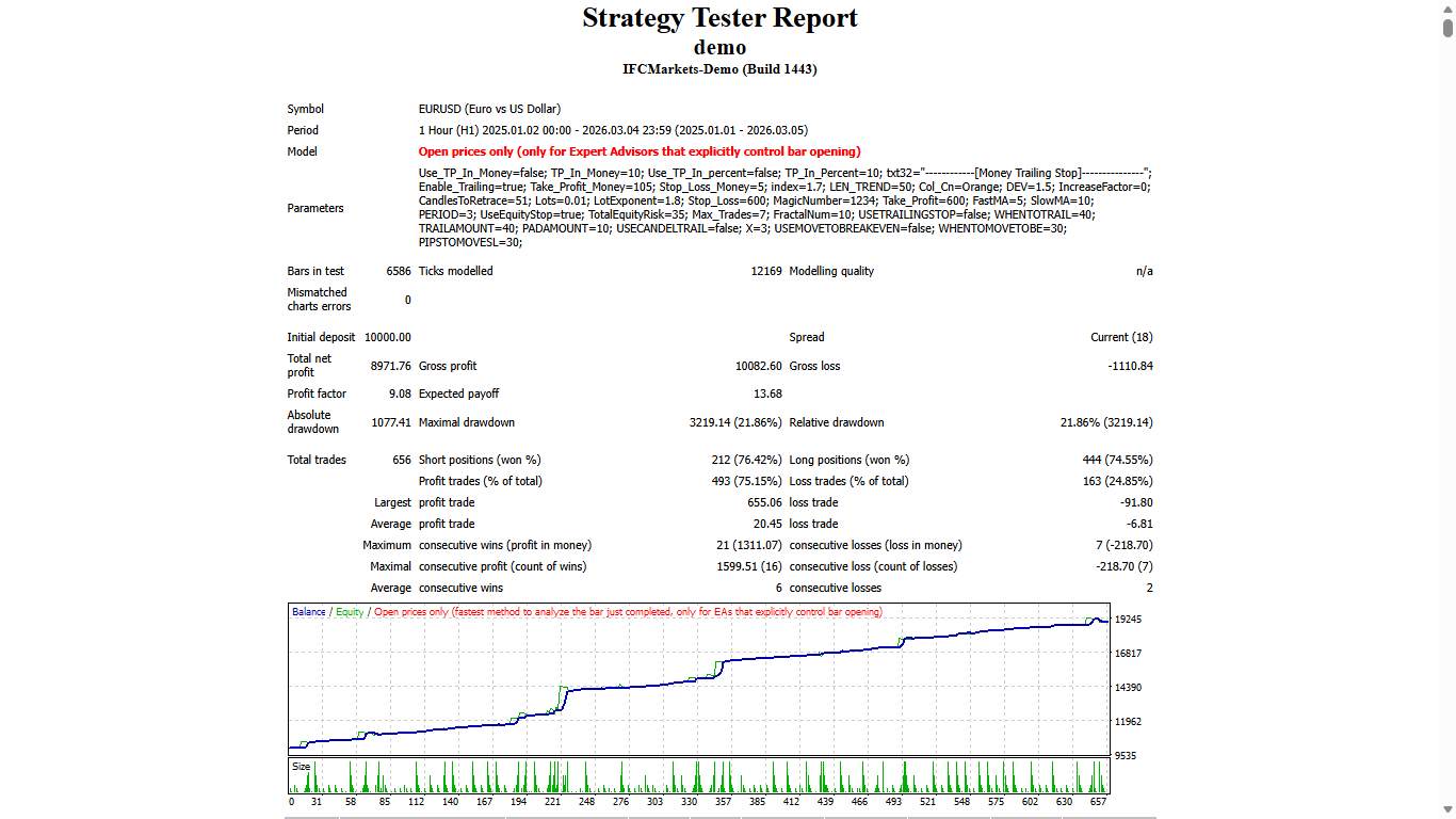 Standard Deviation Channel Lines - expert for MetaTrader 4