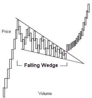 Wedge pattern - expert for MetaTrader 4