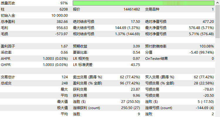 MA Grid Trade - expert for MetaTrader 5