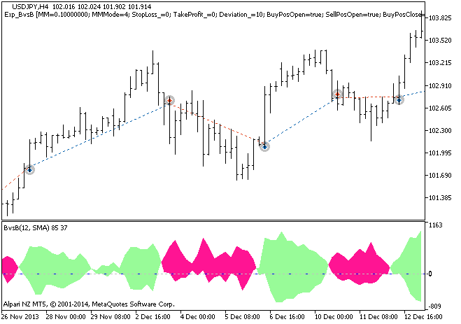 Exp_BvsB - expert for MetaTrader 5