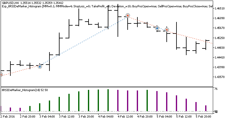 Exp_XRSIDeMarker_Histogram - expert for MetaTrader 5