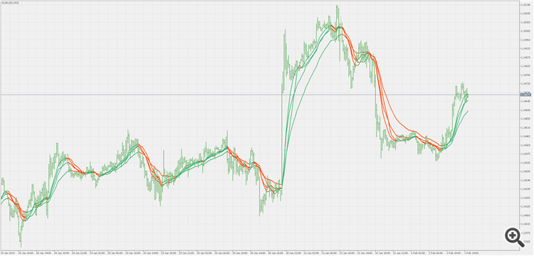 McGinley dynamic average - indicator for MetaTrader 5